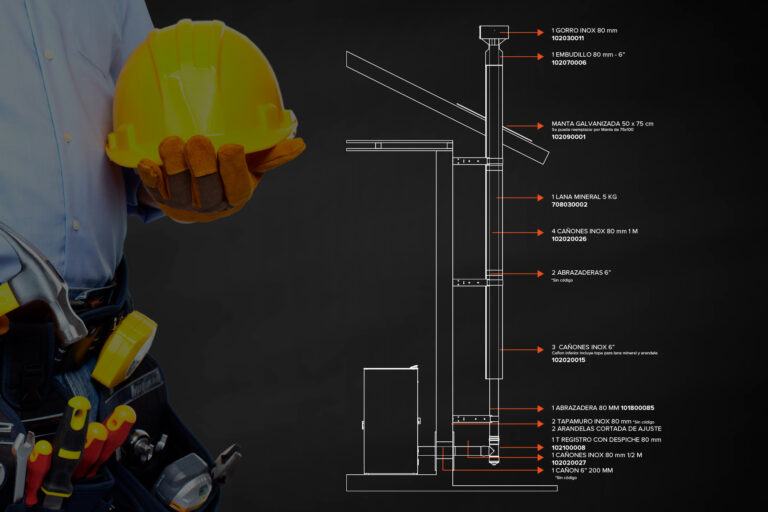 Qué incluye un kit de tubos para estufas Bosca 2 kit de tubos para estufas bosca