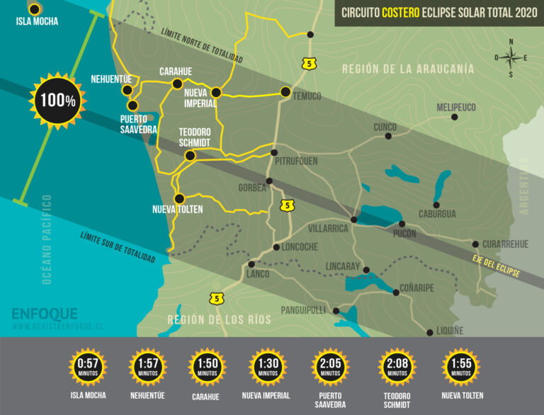 ruta panoramica entre nueva imperial y temuco