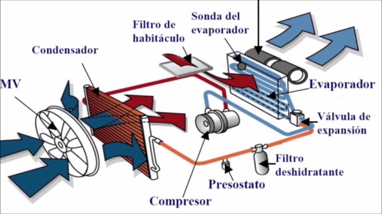 Cuál es el manual del aire acondicionado Clark que necesito 23 sistema de aire acondicionado en funcionamiento